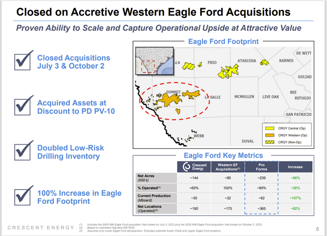 Crescent Energy Eagle Ford Acquisitions 2023