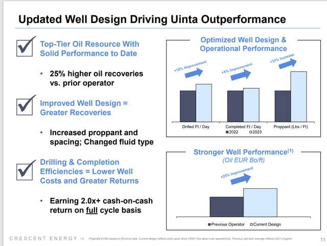 Crescent Energy Well Performance Improvement