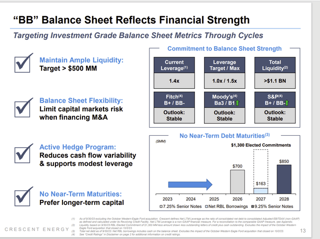 Crescent Energy Debt Ratings Summary And Debt Duration