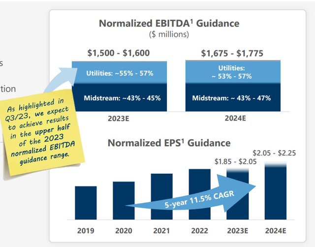 Breakdown of EBITDA contribution