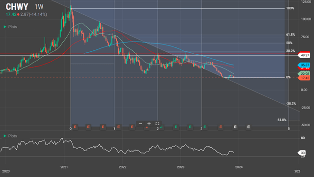 WallStreet.io