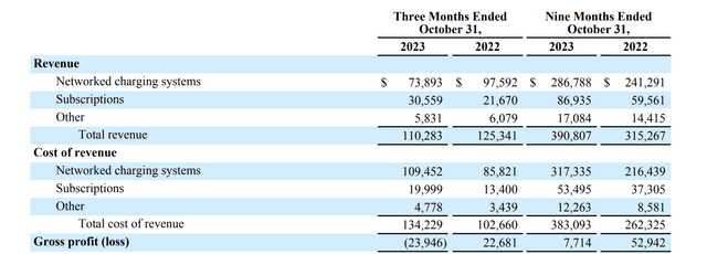 Income statement