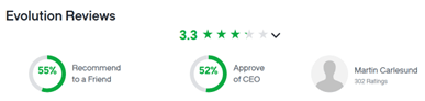 Glassdoor Evolution Reviews