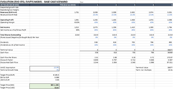 Evolution AB Valuation Model