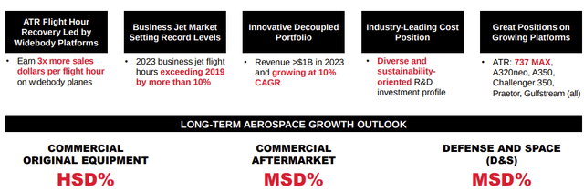 Honeywell: Long-Term Aerospace Growth Outlook