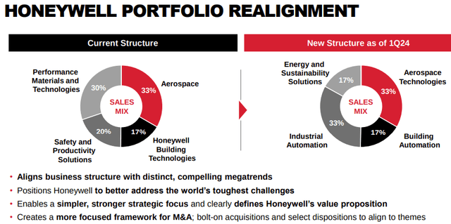 Honeywell: Portfolio Realignment