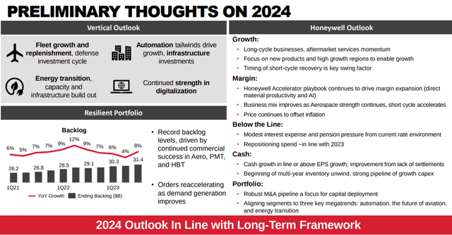 Honeywell: Preliminary Outlook for 2024