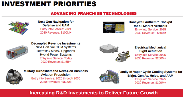 Honeywell: Investment Priorities in Aerospace