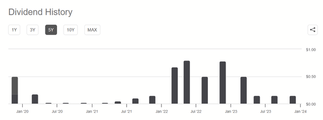 Screenshot from GNK's dividend history here