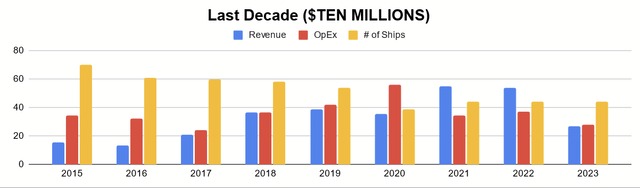 Screenshot of chart I made