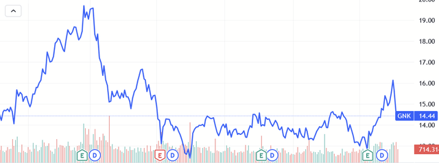 Screenshot of chart