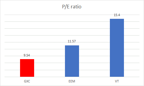 PE ratio