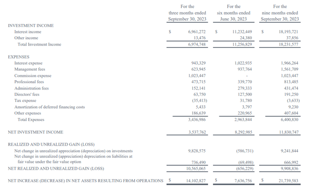 Income Statement