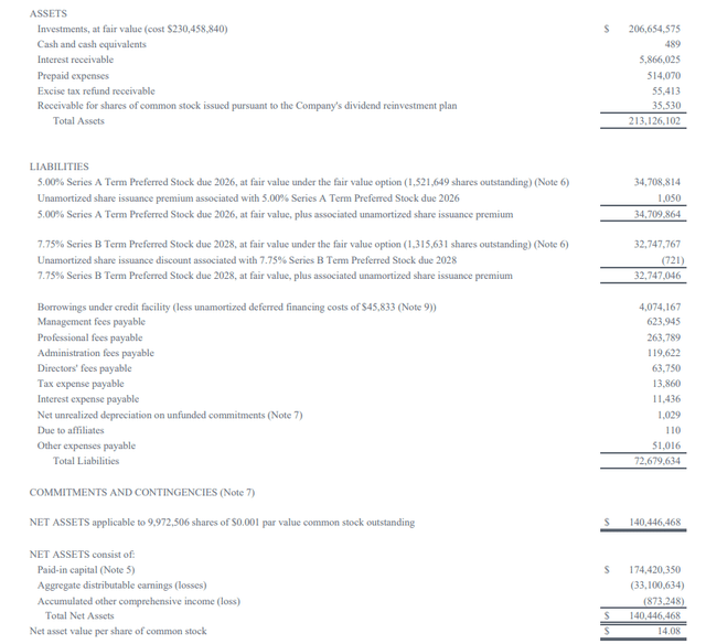 Balance Sheet