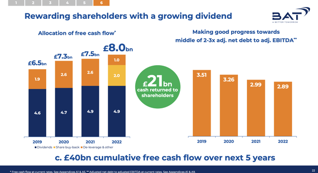 Dividend slide