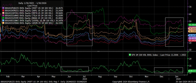 Volatility