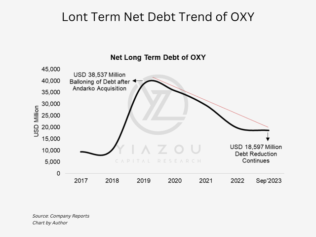 OXY, Occidental Petroleum, OXY stock, Berkshire Hathaway OXY investment, Warren Buffett OXY stake, Permian Basin oil production, CrownRock acquisition, OXY stock price, oil and gas industry, Occidental Petroleum dividends, OXY market analysis, Occidental debt reduction, OXY shareholder returns, Direct Air Capture technology, OXY investment thesis, OXY financial performance, energy sector stocks, OXY buy zone, OXY stock forecast, Buffett's energy bets, OXY trading strategy