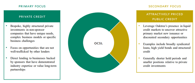 portfolio structure