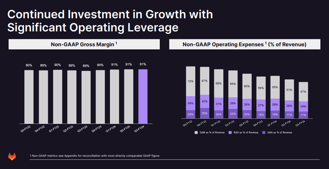 Gitlab increased focused on profitability