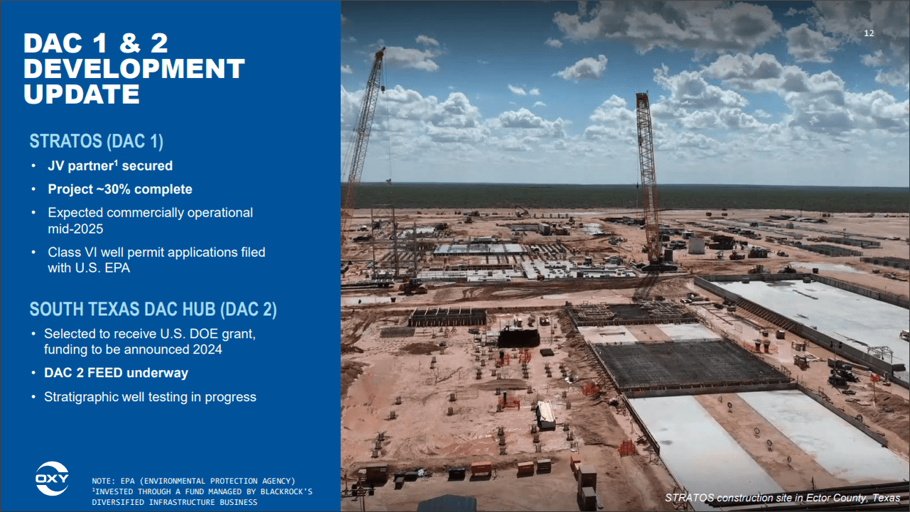 OXY, Occidental Petroleum, OXY stock, Berkshire Hathaway OXY investment, Warren Buffett OXY stake, Permian Basin oil production, CrownRock acquisition, OXY stock price, oil and gas industry, Occidental Petroleum dividends, OXY market analysis, Occidental debt reduction, OXY shareholder returns, Direct Air Capture technology, OXY investment thesis, OXY financial performance, energy sector stocks, OXY buy zone, OXY stock forecast, Buffett's energy bets, OXY trading strategy