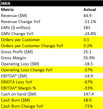 quarterly results