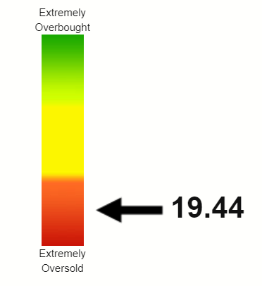 TSLA RSI