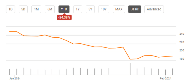 TSLA Chart