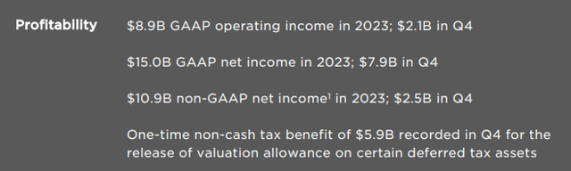 TSLA Q4 Operating Margin