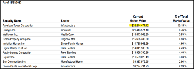 RFI Tope Ten Holdings