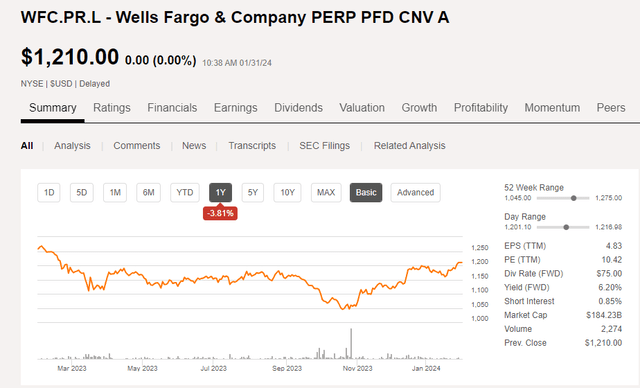 Share Price Chart