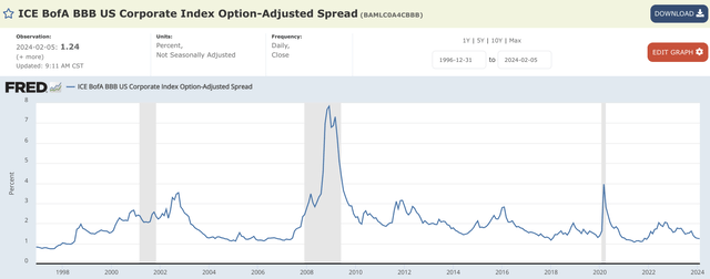 spreads