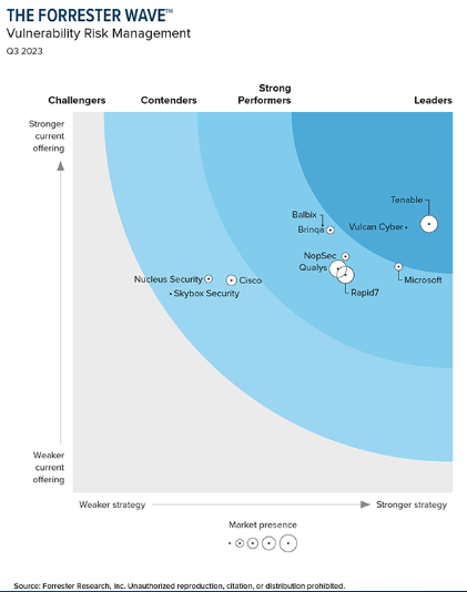 A diagram of a company's company Description automatically generated