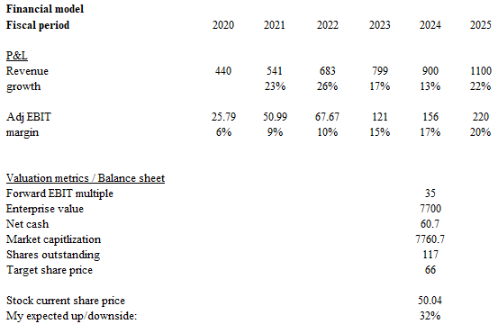 A white sheet with numbers and a few black text Description automatically generated with medium confidence