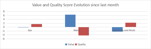 Variations in value and quality