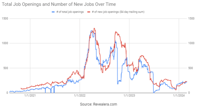 Xometry Job Openings