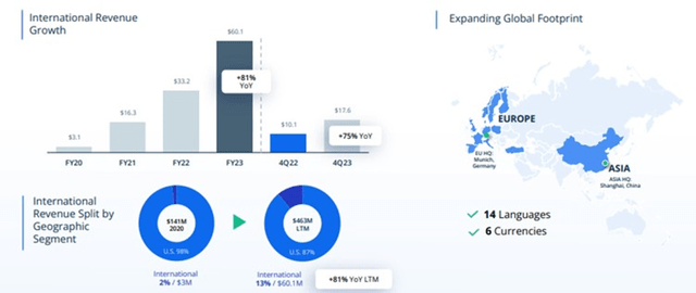 Xometry International Growth