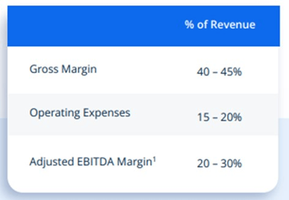 Xometry Long-Term Margin Outlook