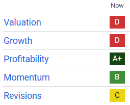 CSX valuation