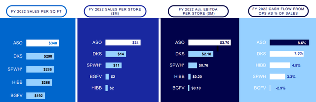 ASO profitability