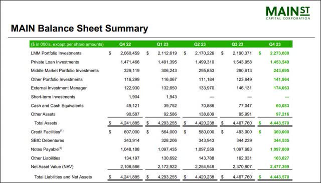 Main Street Capital