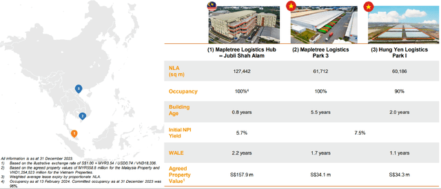 Details Of The Planned Purchase Of Three Assets In Southeast Asia