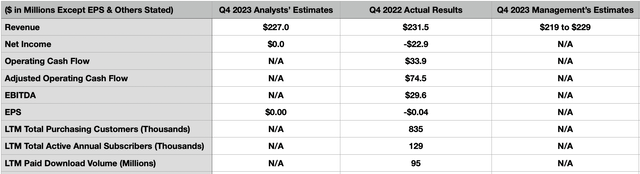 Estimates