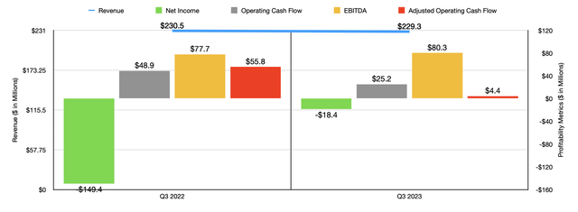 Financials