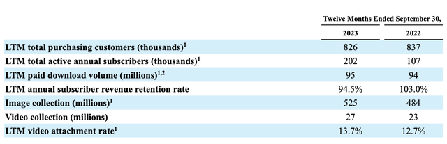 Financials