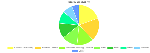 PTY sector breakdown by indsutry