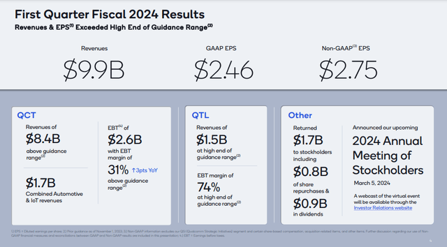 The image shows Qualcomm first quarter FY 2024