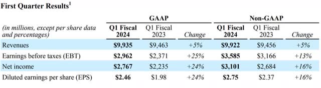 The table shows Qualcomm's consolidated highlights.