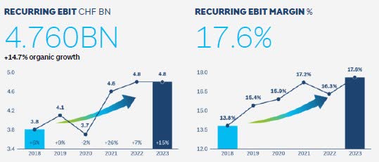 holcim ebit margin