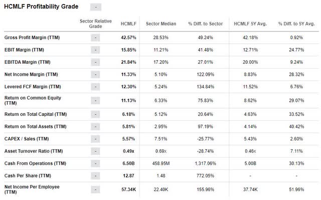 holcim profitability comparison