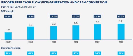 holcim cash flow